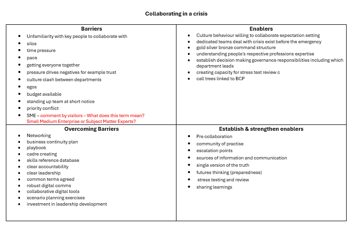 Collaborating in a Crisis