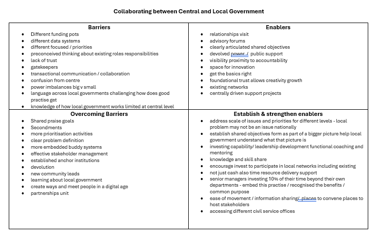 Collaborating between Central and Local Government