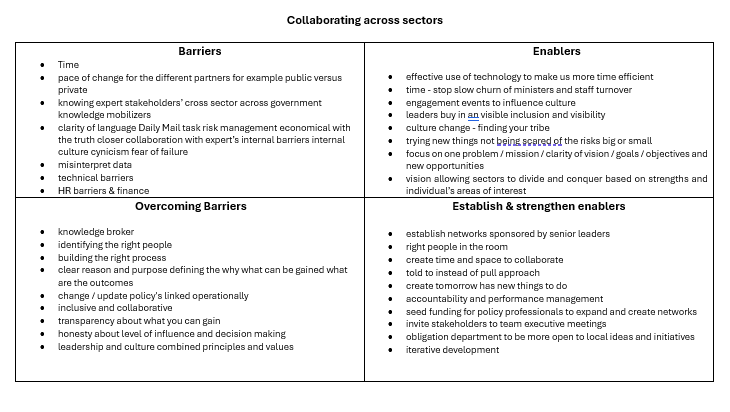 Collaborating across sectors