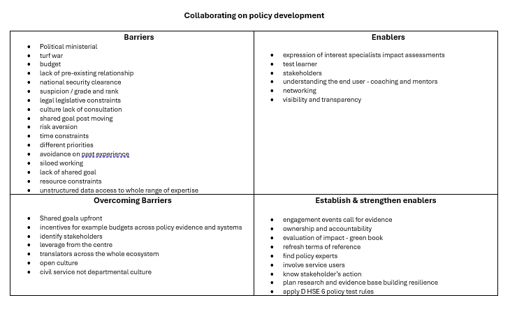 Collaborating on Policy Development